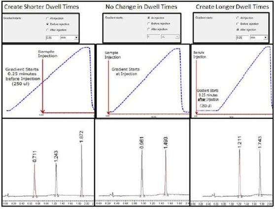 Programming Gradient Smart Start by Time in Empower Instrument Method.jpg