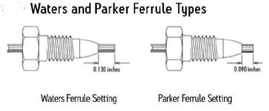 Waters vs Parker style hardware.JPG