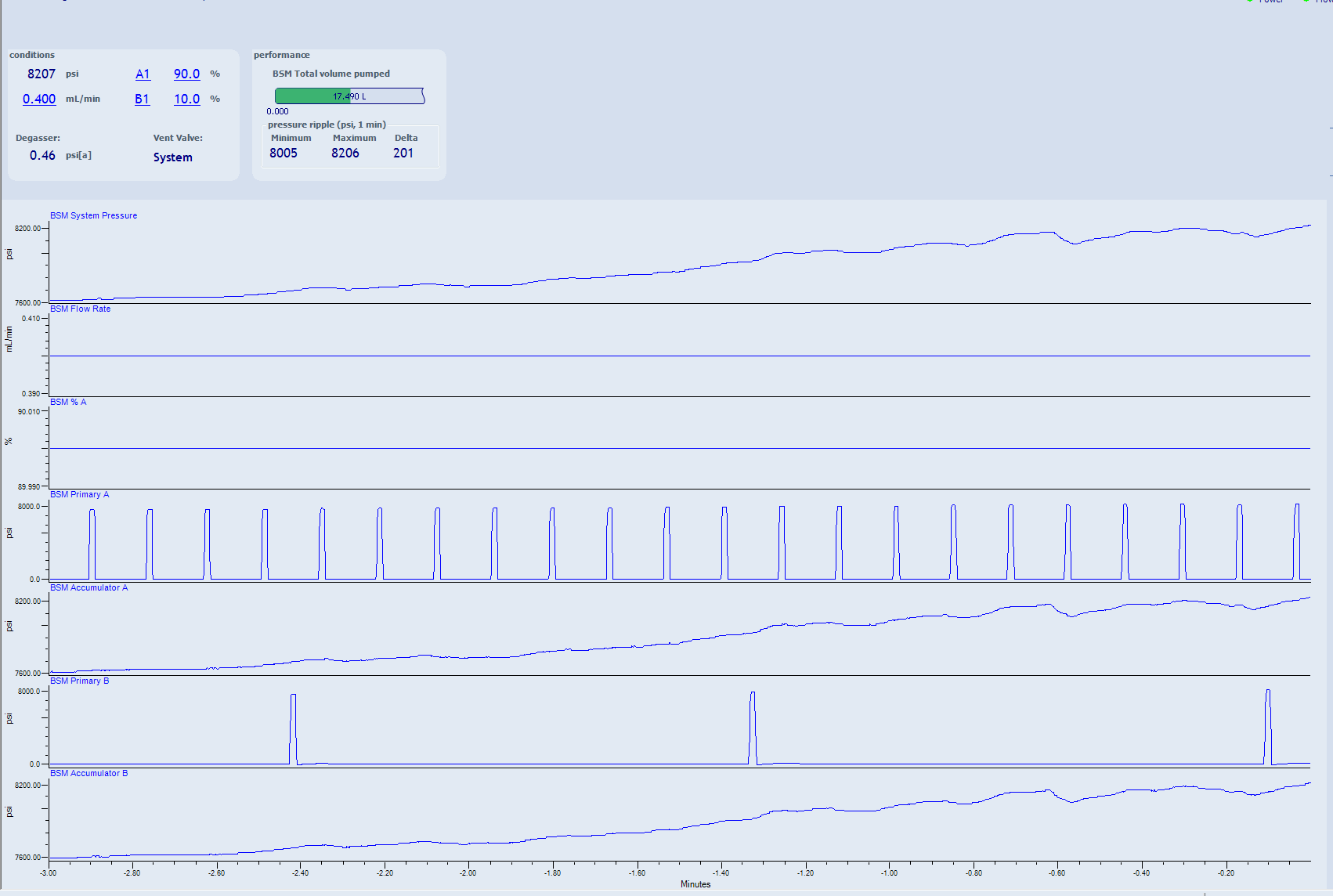 NOWTSZ 20211208 rising backpressure high delta.PNG