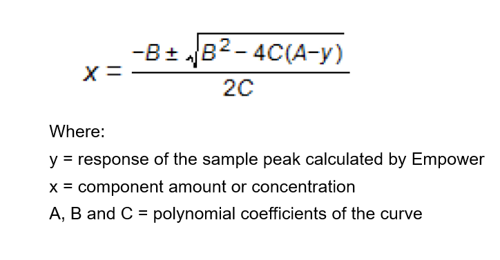 Calculating Amount/Concentration - Calibration Curve Fit Types ...