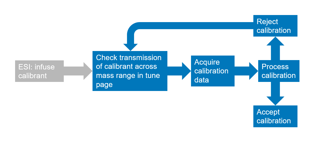 calibration process ESI.png