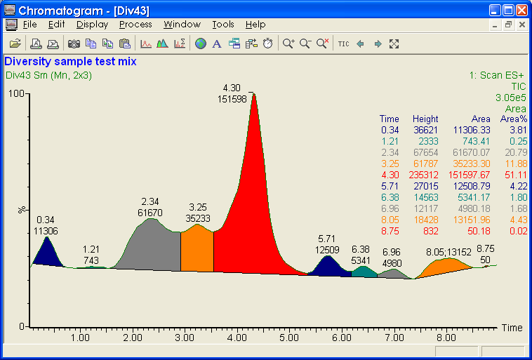 integrated chromatogram2.png