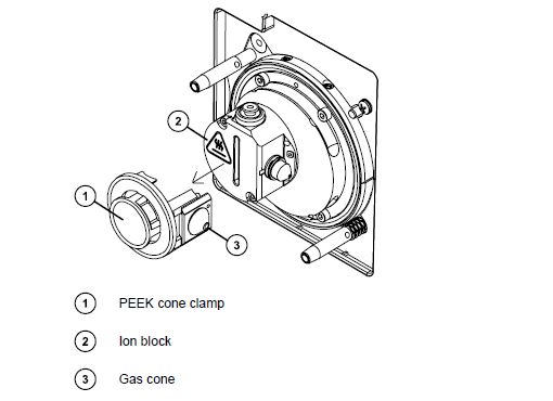 QDAII cone clamp.JPG