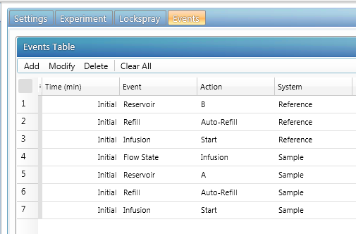 UNIFI infusion events table.PNG