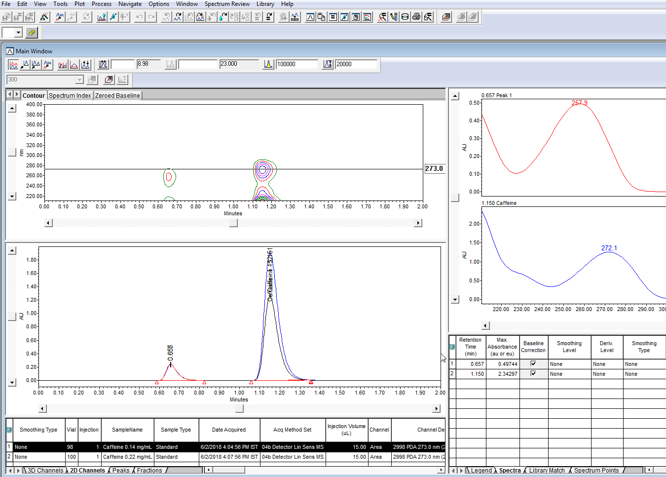 Overlay_2D_Extracted_Chromatograms_2.png
