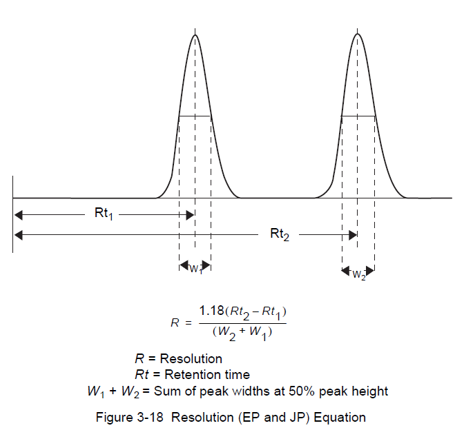 What Formulas Does Empower Use To Calculate Relative Resolution For System Suitability Wkb52882 Waters