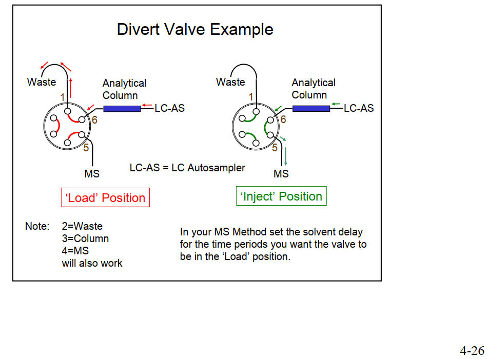 EIWTSZ divert valve.jpg