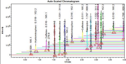 Staggered Plot.PNG