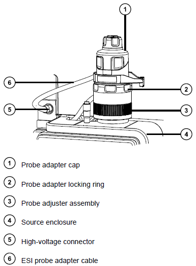 Waters プローブアジャスターアセンブリ